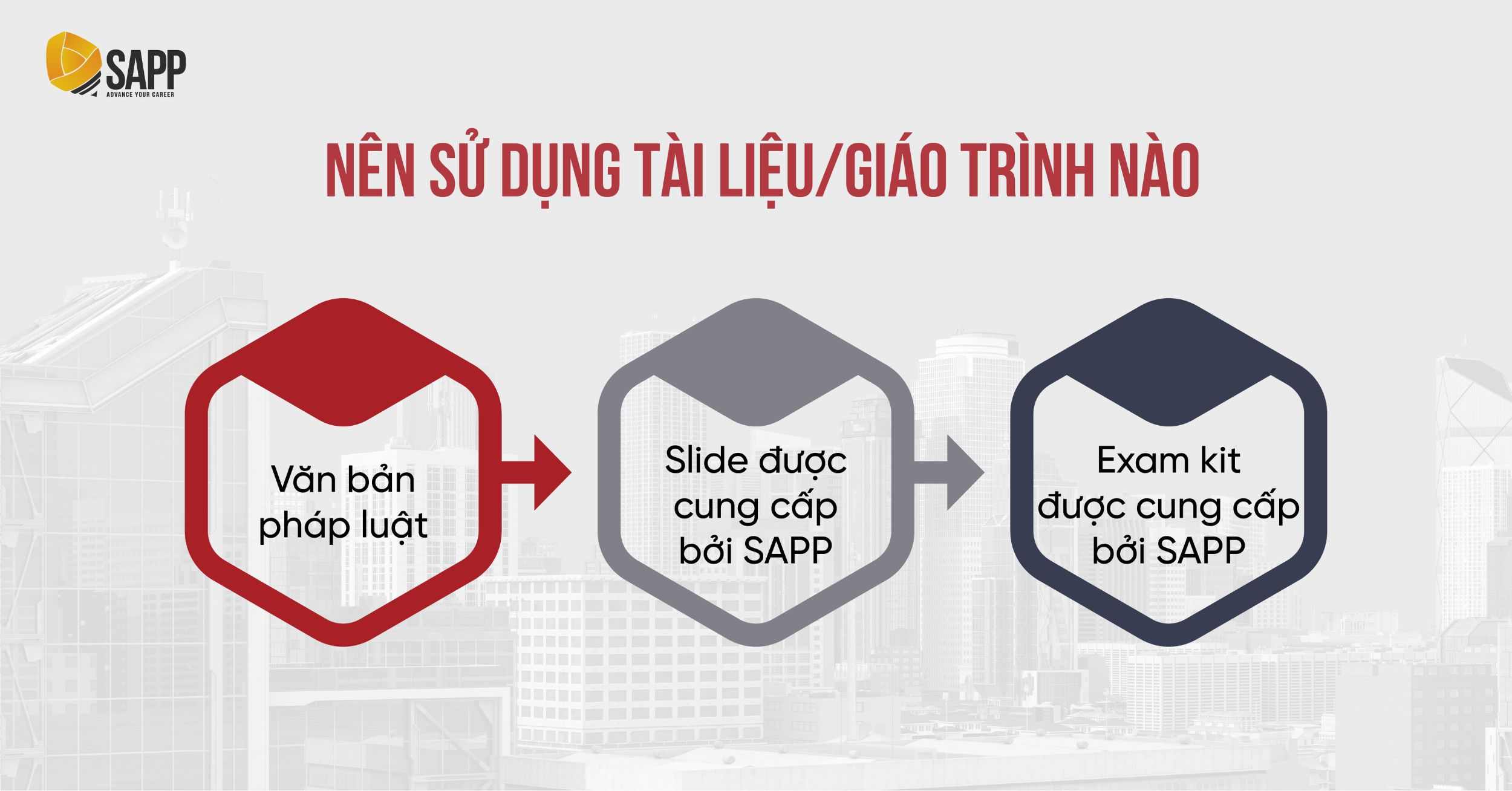 Các tài liệu và giáo trình tự học ACCA F6 