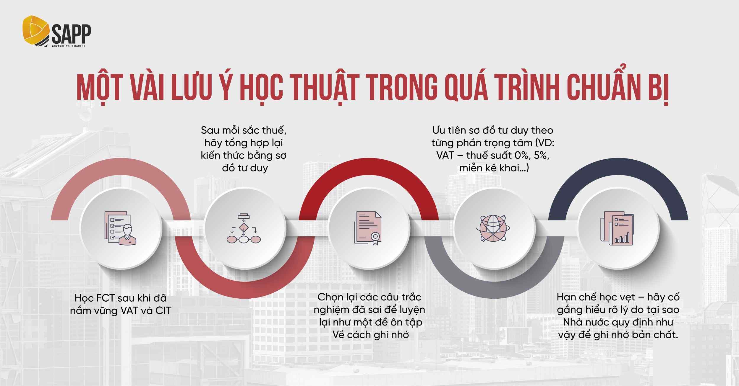 Các lưu ý về mặt học thuật khi tự học ACCA F6 