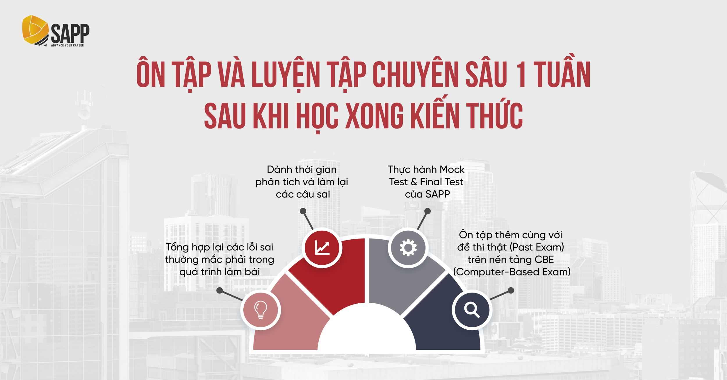 Lộ trình ôn luyện chuyên sâu khi tự học ACCA F6