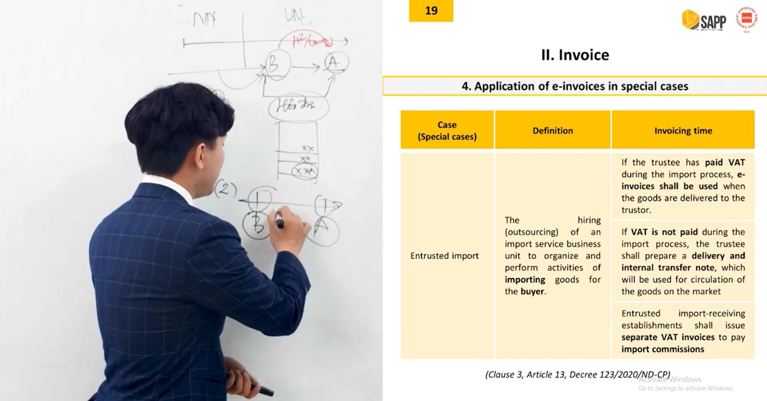 Slide bài giảng từ SAPP Academy dùng cho tự học ACCA F6