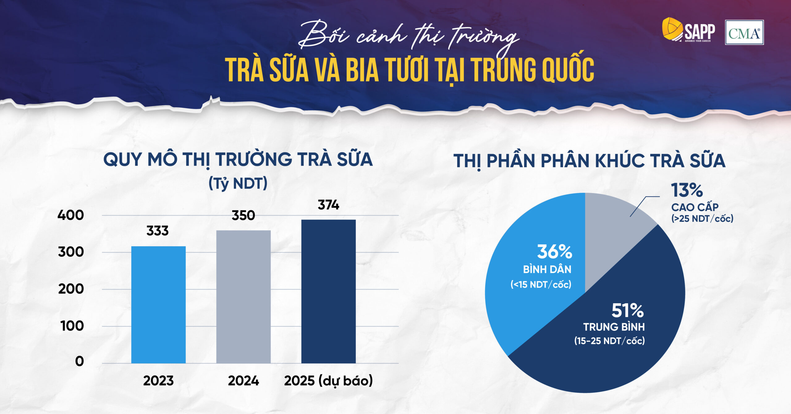 Bối cảnh thị trường trà sữa Trung Quốc