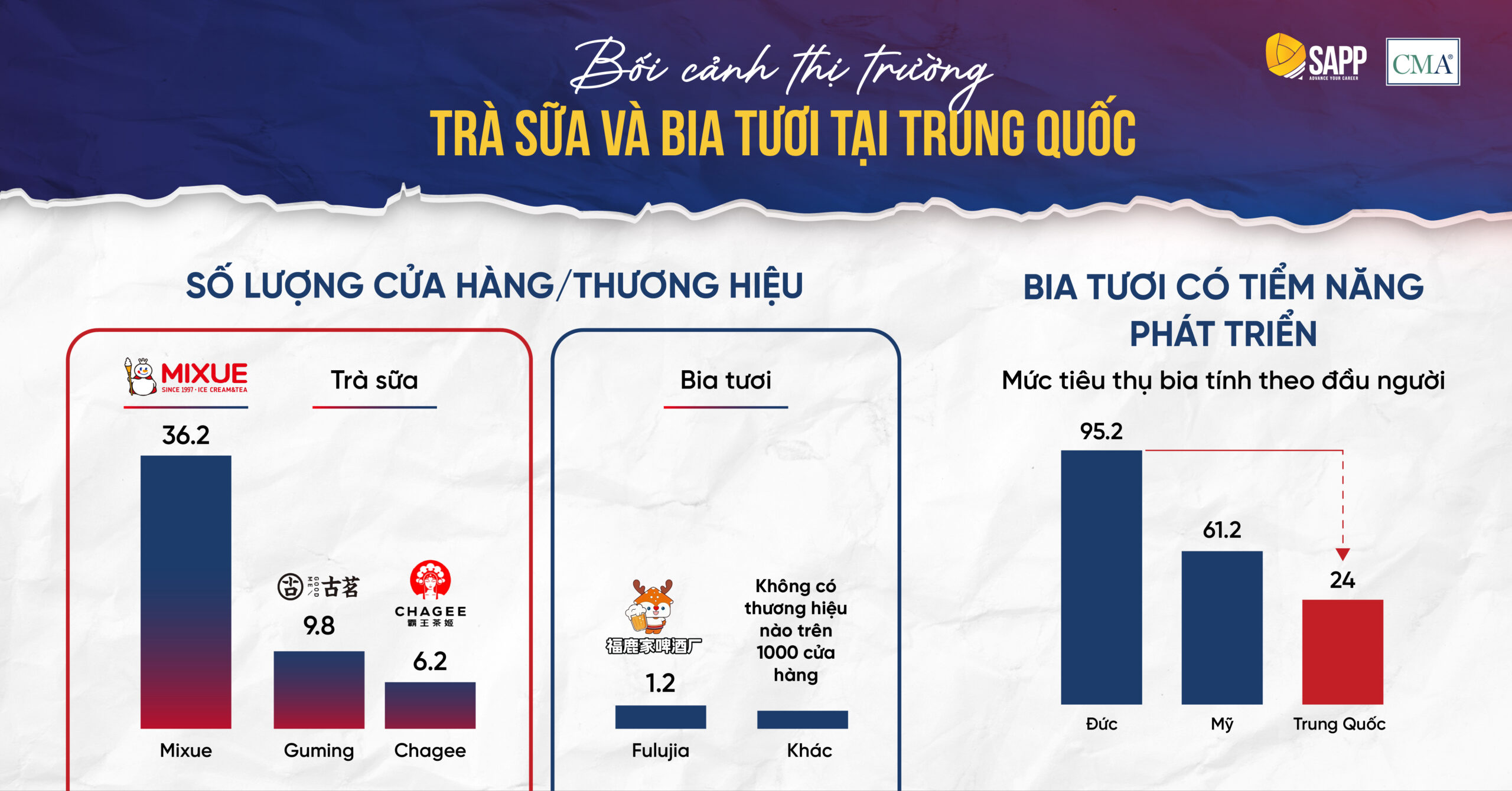 Thị trường bia tươi Trung Quốc
