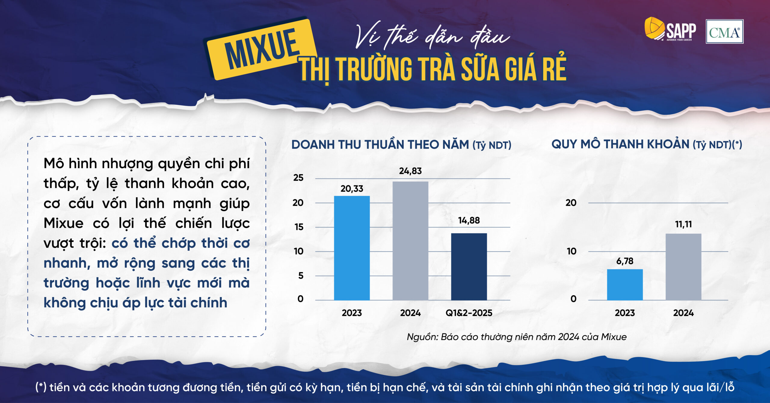 Tóm tắt sức khỏe tài chính Mixue