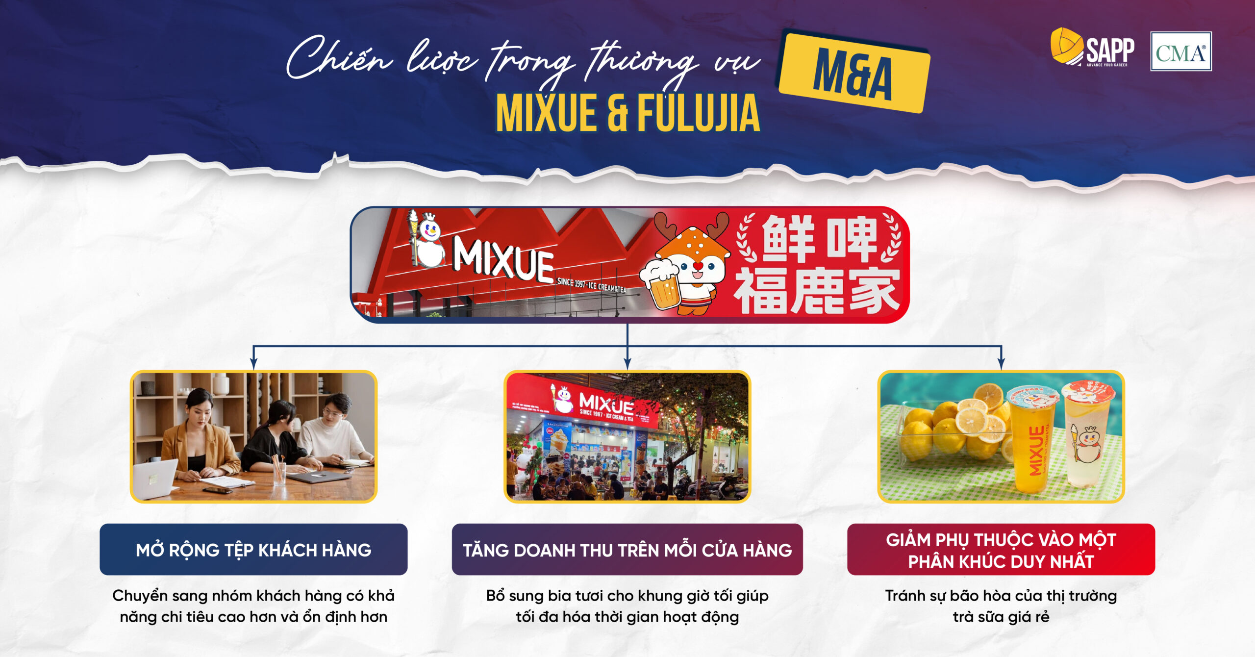 Chiến lược trong thương vụ thâu tóm Fulujia của Mixue