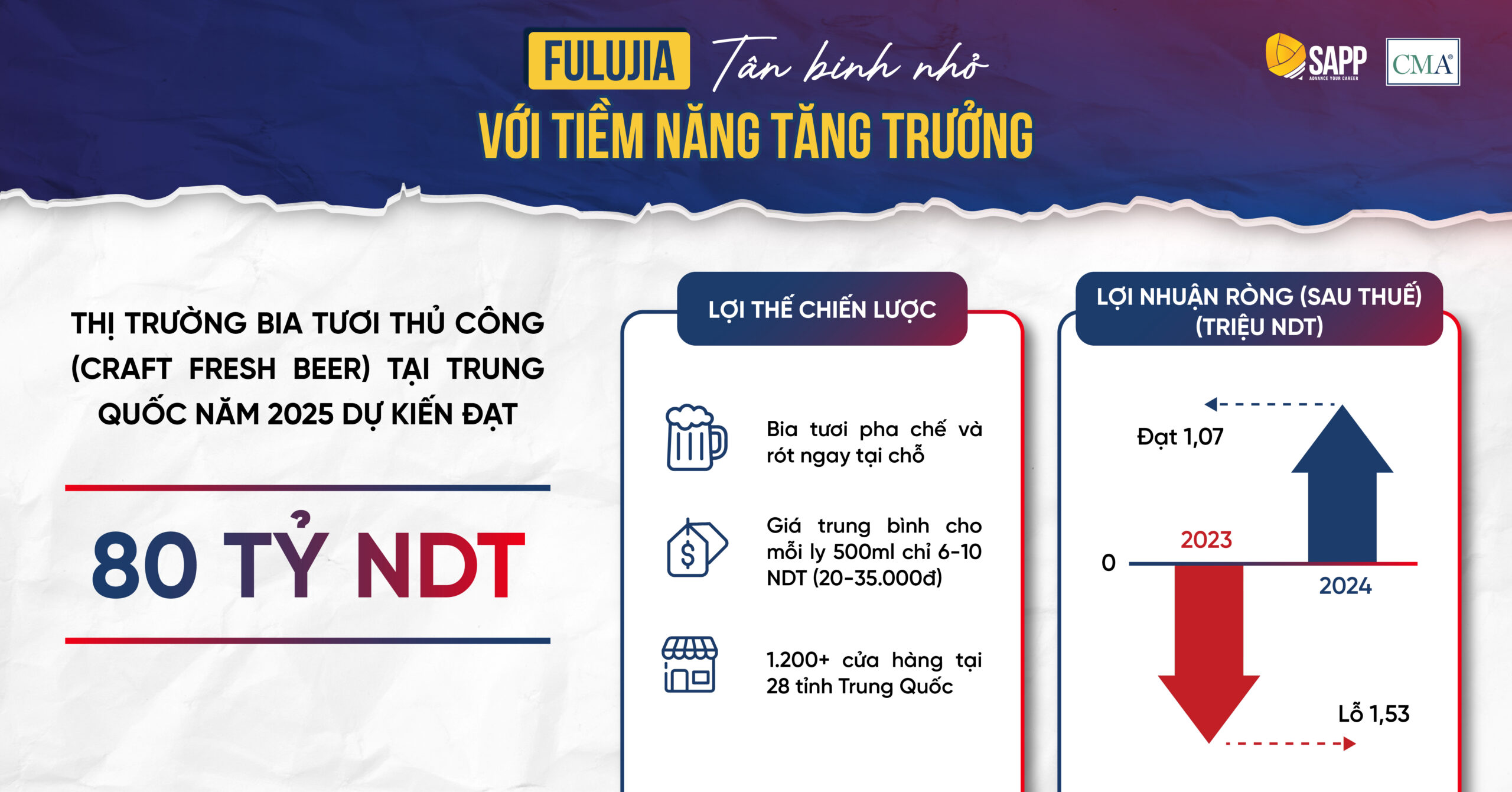 Tổng quan về Fulujia - chuỗi bia tươi 1000+ cửa hàng tại Trung Quốc