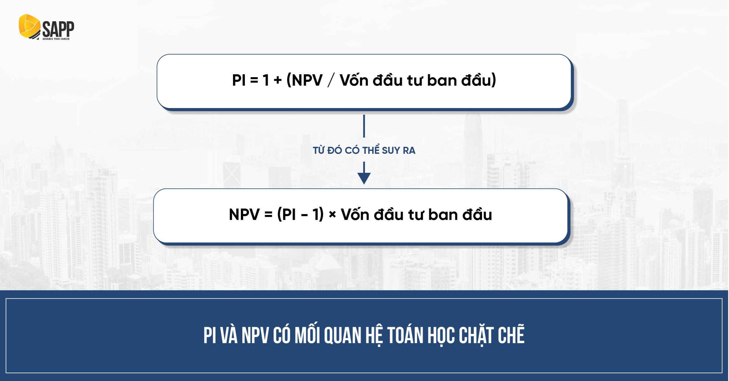 Mối quan hệ toán học của PI trong tài chính doanh nghiệp và NPV 