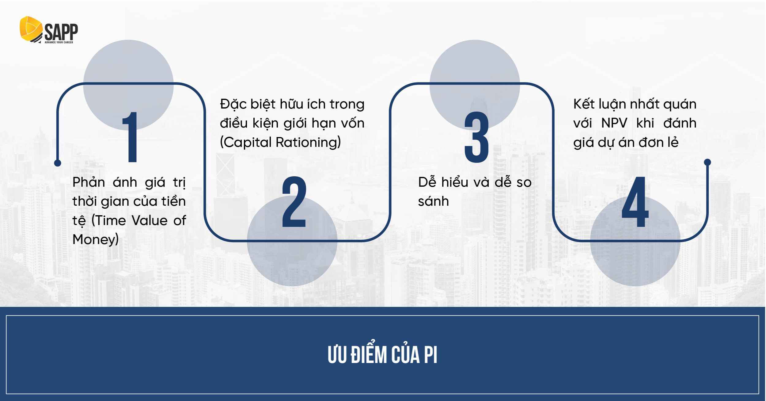 Ưu điểm của PI là gì trong Tài chính doanh nghiệp