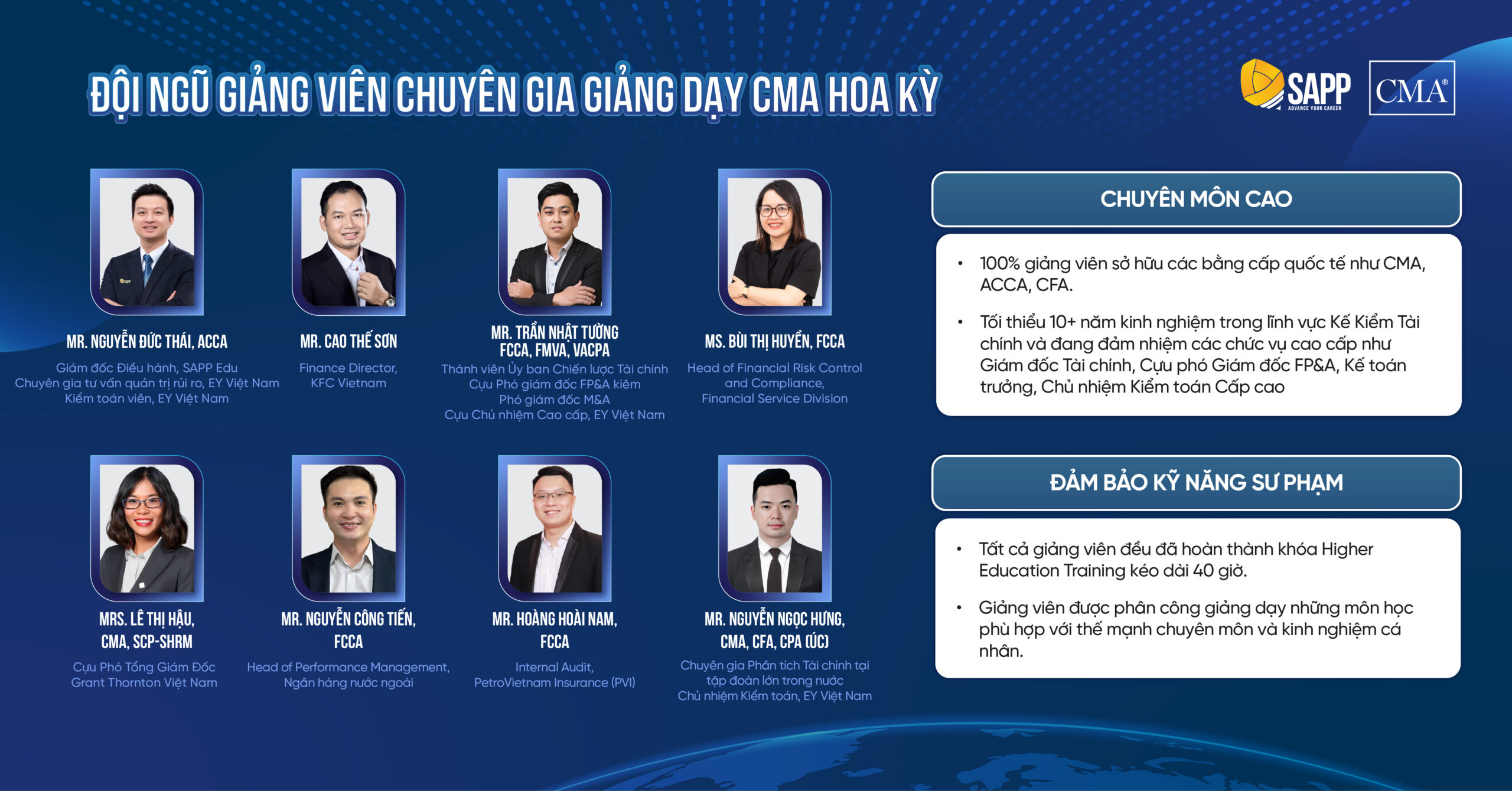 Đội ngũ GV CMA tại SAPP