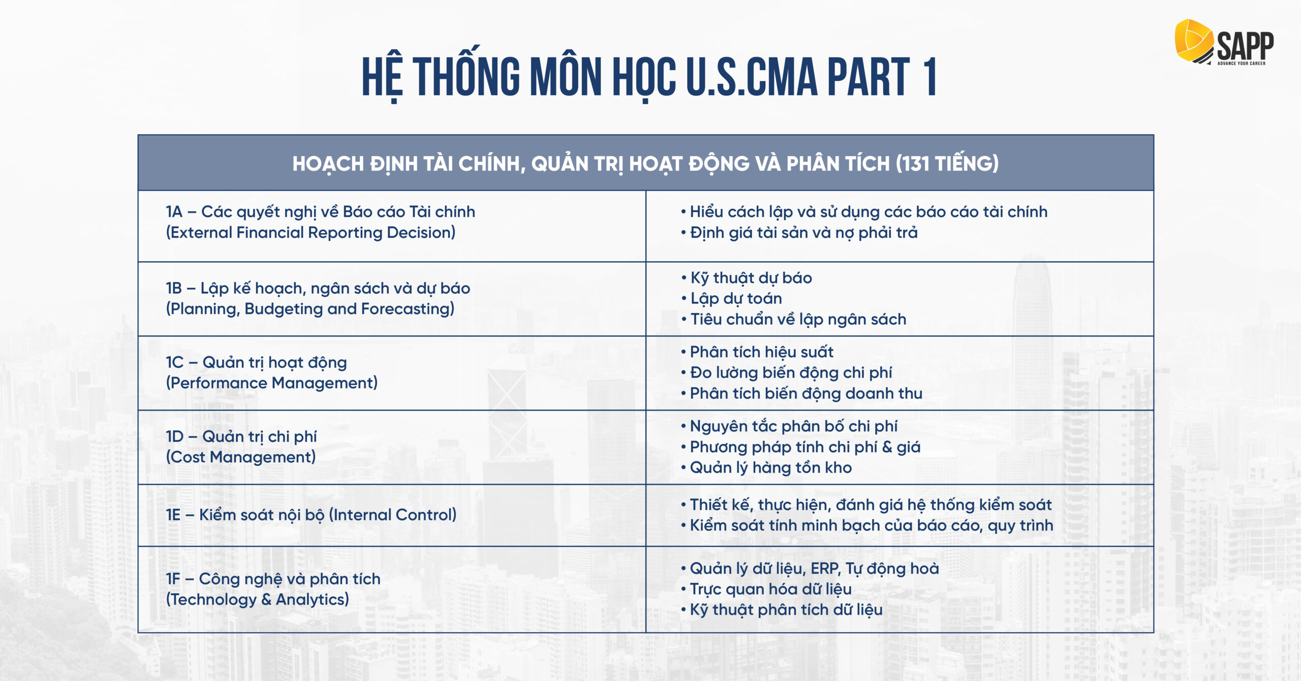 Hệ thống môn CMA part 1