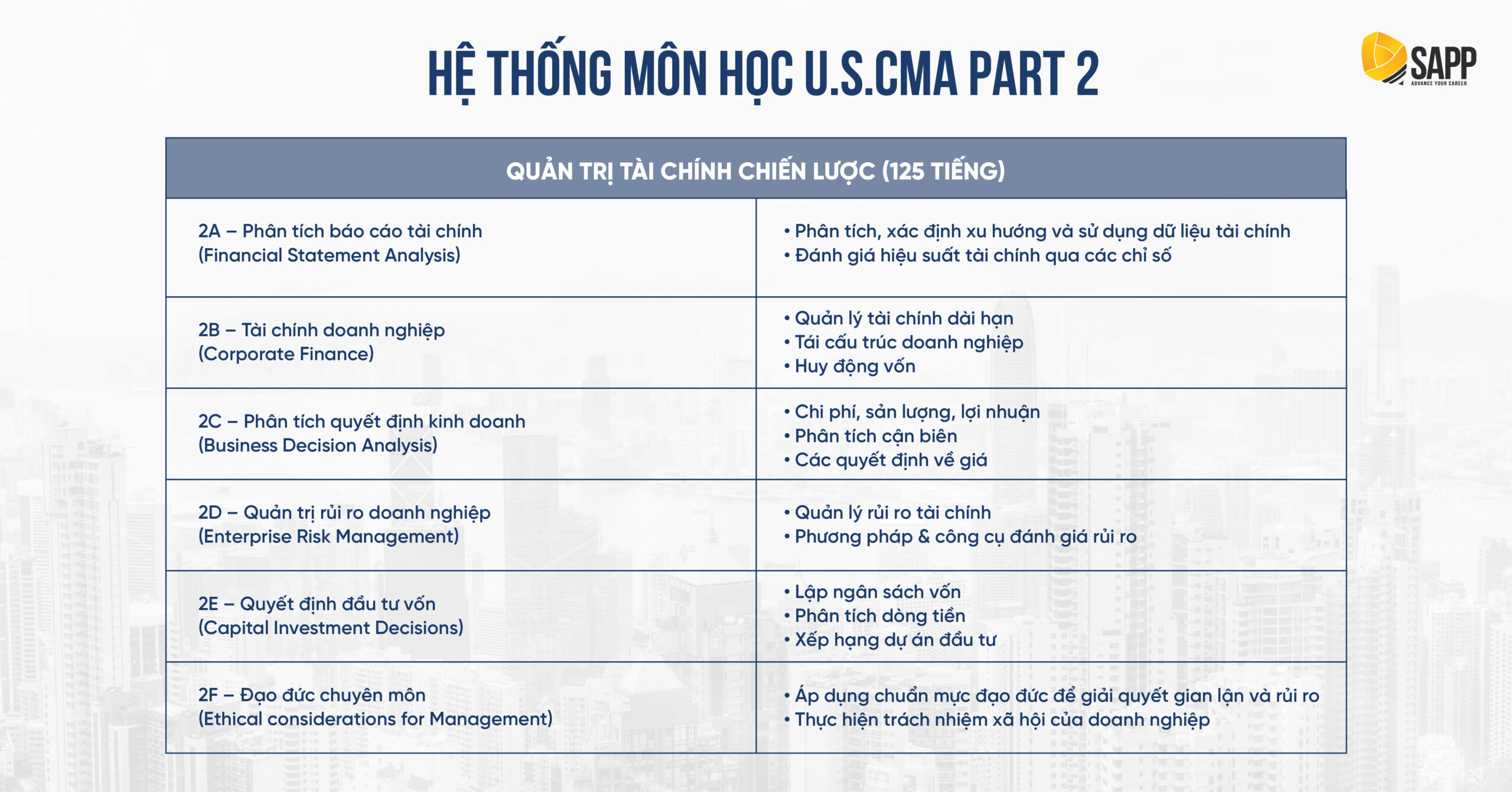 Hệ thống CMA Part 2