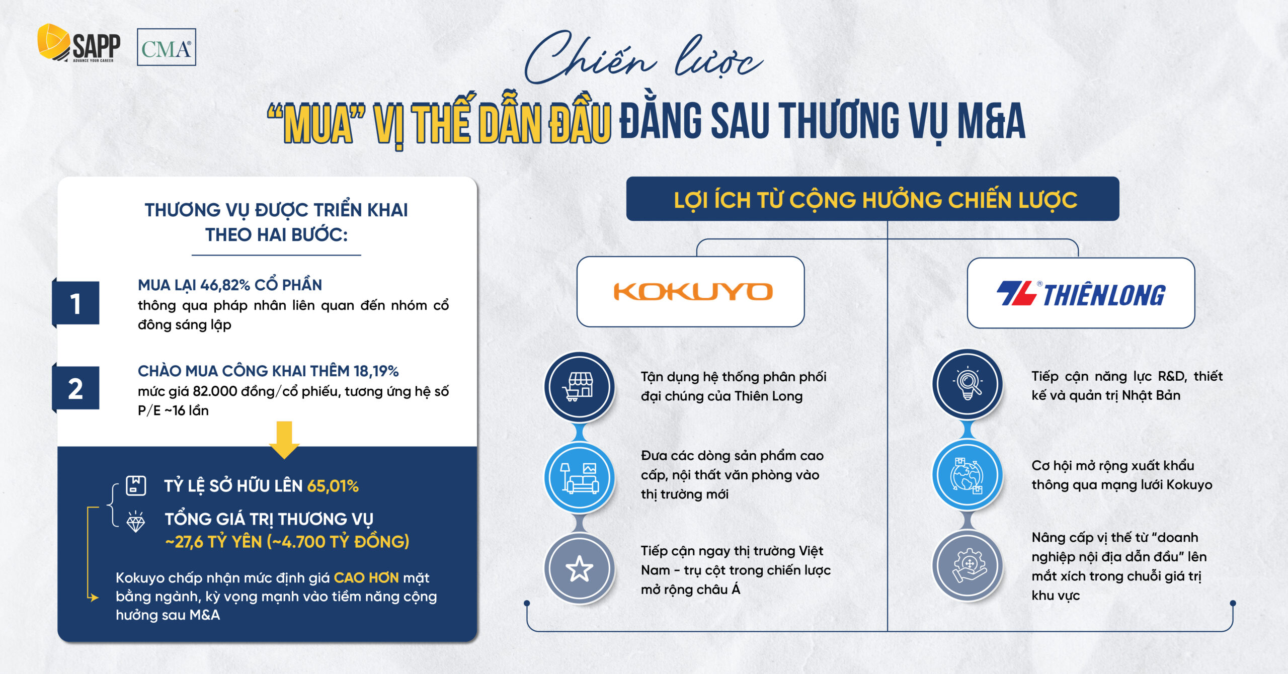 Chiến Lược “Mua” Vị Thế Dẫn Đầu Đằng Sau Thương Vụ M&A
