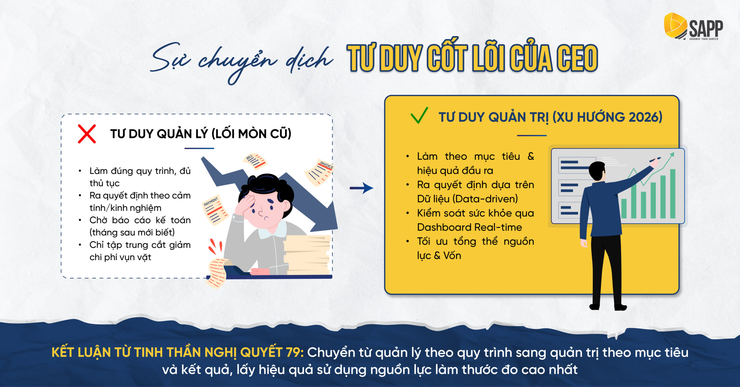 Sự Chuyển Dịch Tư Duy Cốt Lõi Của CEO 2026