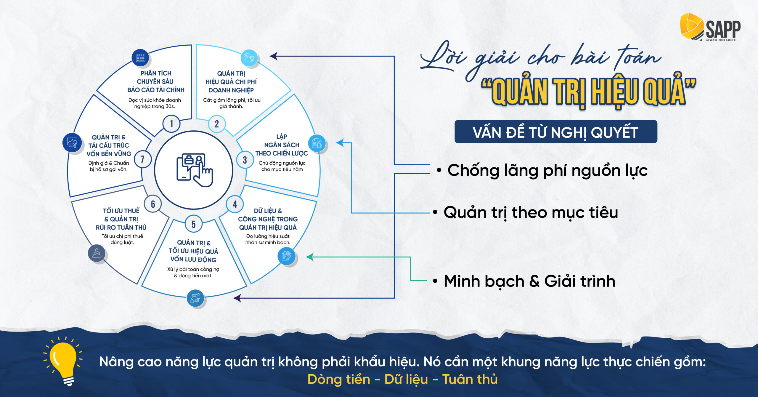 Lời Giải Cho Lãnh Đạo Về Bài Toán Quản Trị Doanh Nghiệp Hiệu Quả