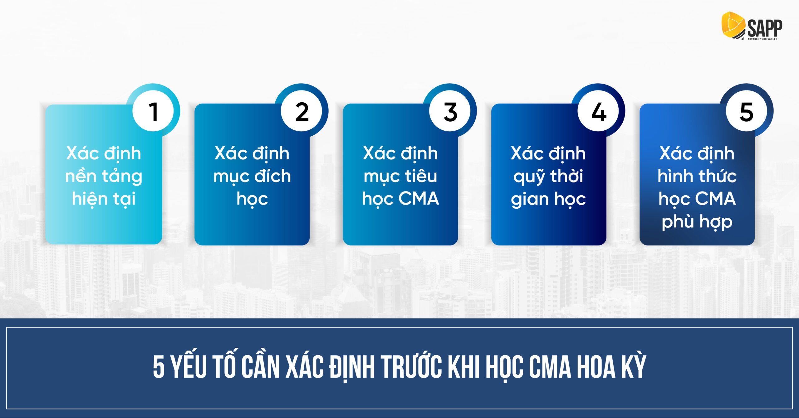 5 yếu tố cần xác định trước khi học CMA