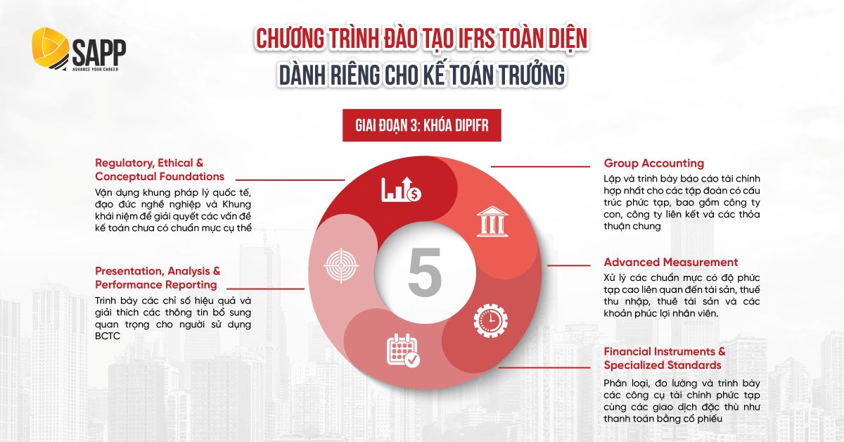 Vai trò của kế toán trưởng trong bối cảnh chuyển đổi chuẩn mực