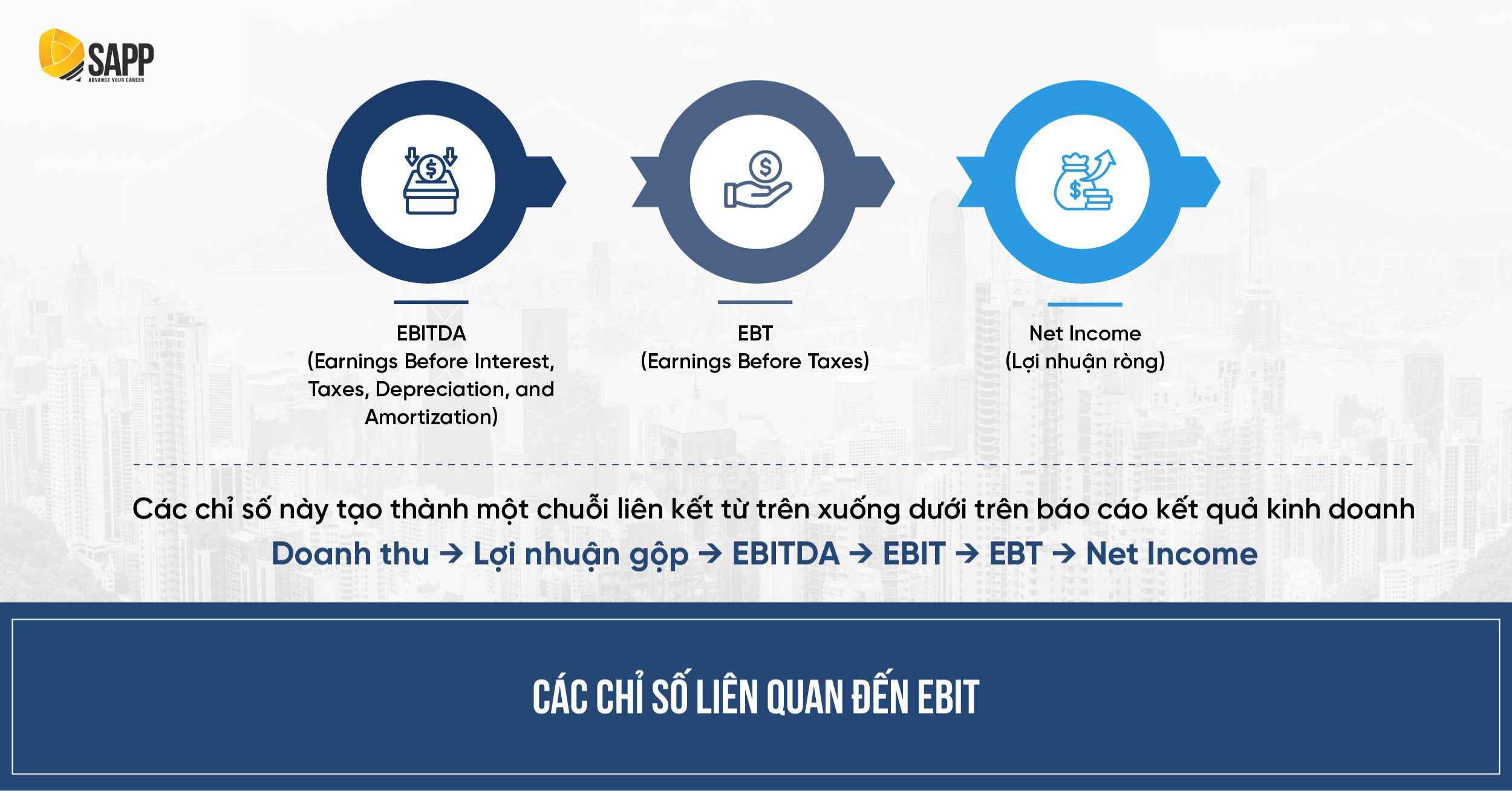 Các chỉ số liên quan tới EBIT 