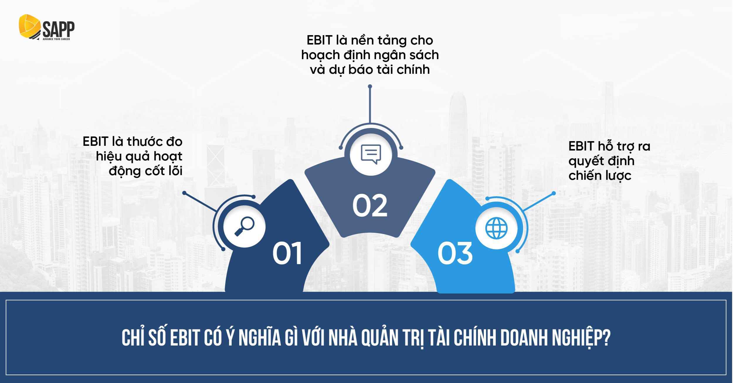 Ý nghĩa của EBIT là gì trong Tài chính doanh nghiệp 