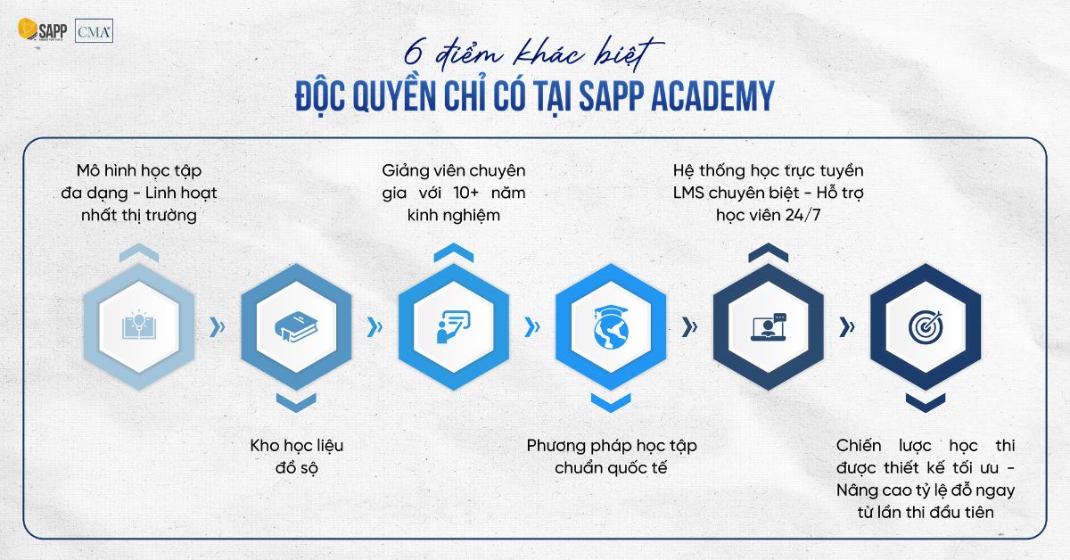 hoc-cma-tai-sapp-academy
