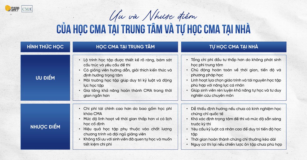 so-sanh-tu-hoc-cma-va-hoc-tai-trung-tam