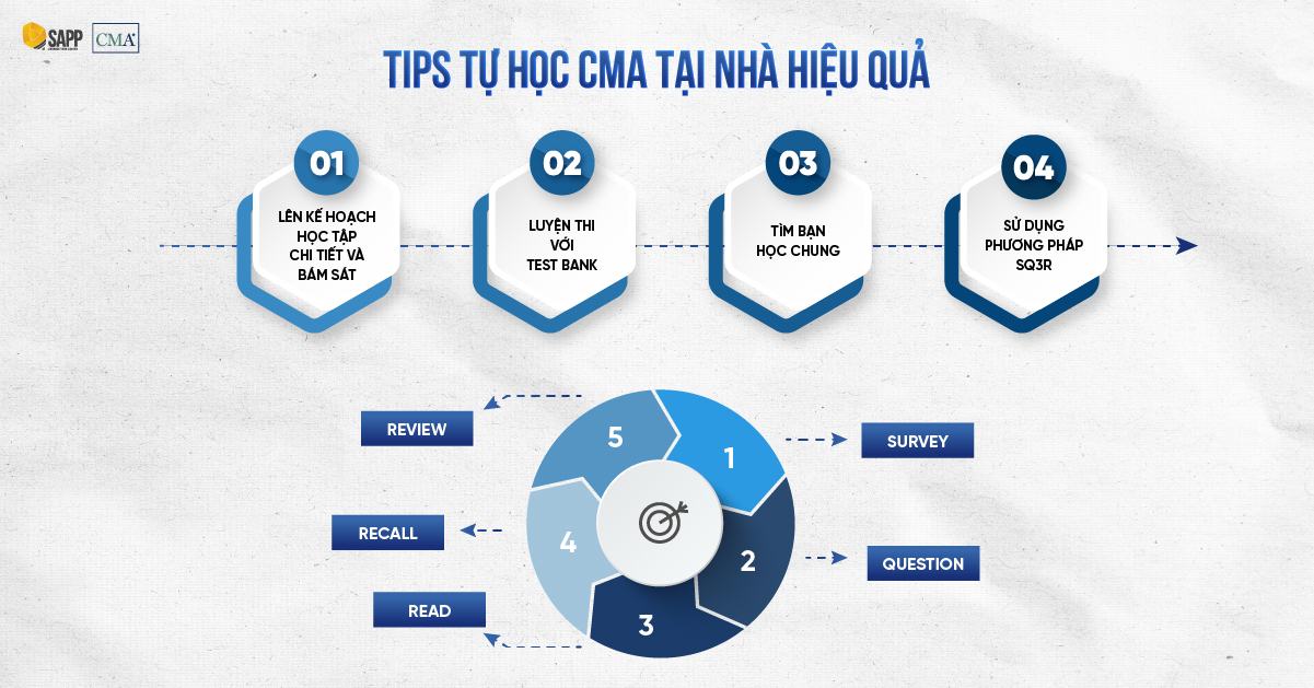 tips-tu-hoc-cma