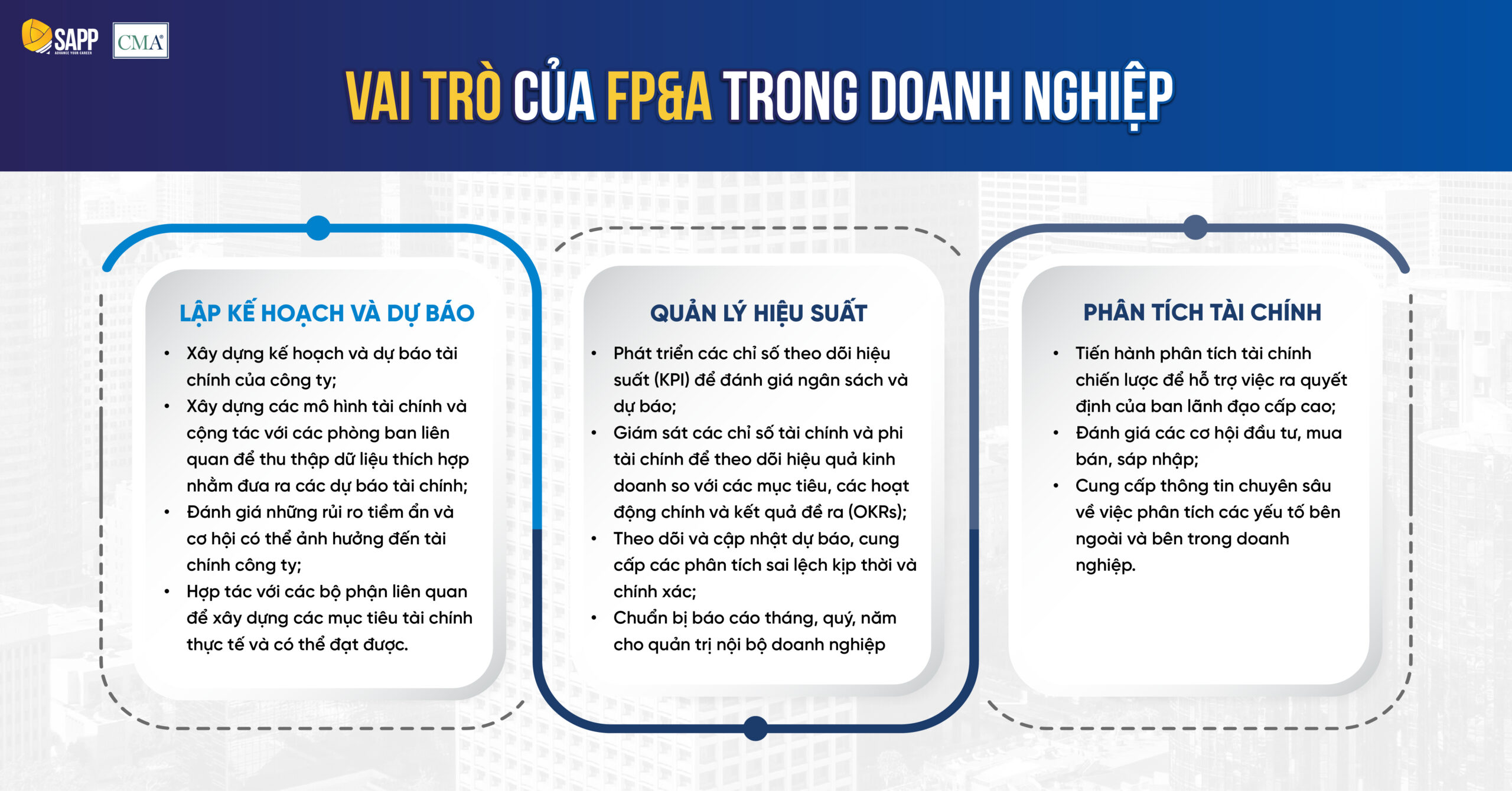 vai-tro-fp&a-trong-doanh-nghiep