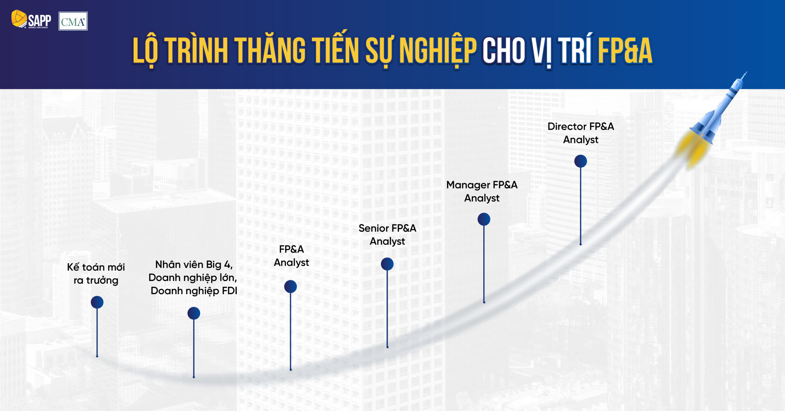 lo-trinh-thang-tien-fp&a