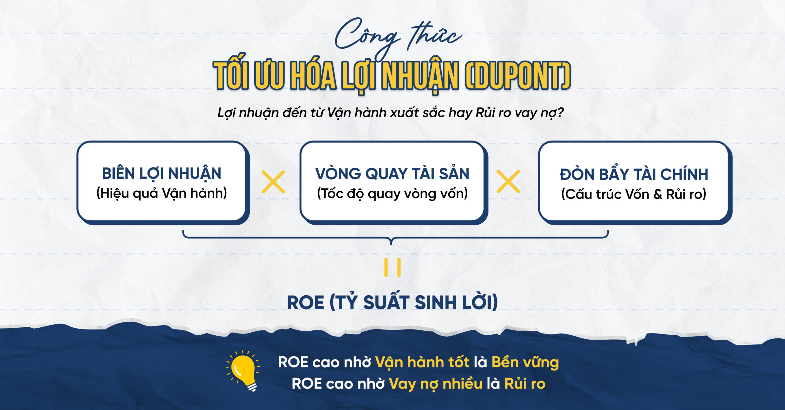 Mô Hình Dupont: Giải Phẫu Cấu Trúc Lợi Nhuận (ROE)