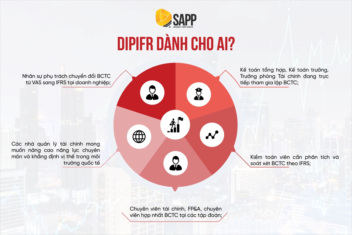 Chứng chỉ DipIFR dành cho những đối tượng nào?