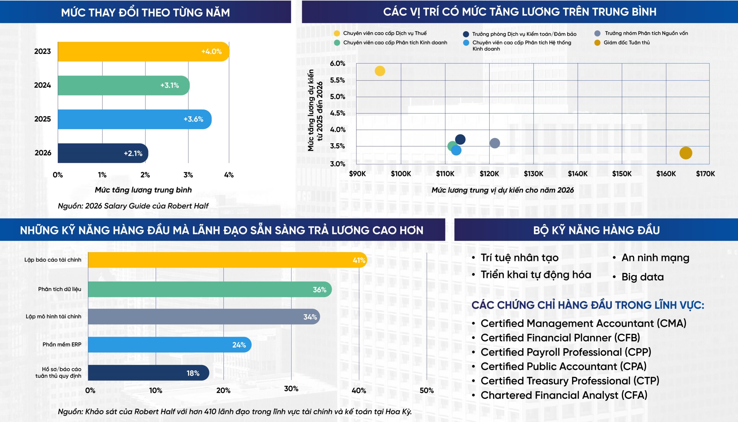 robert-half-report-2026