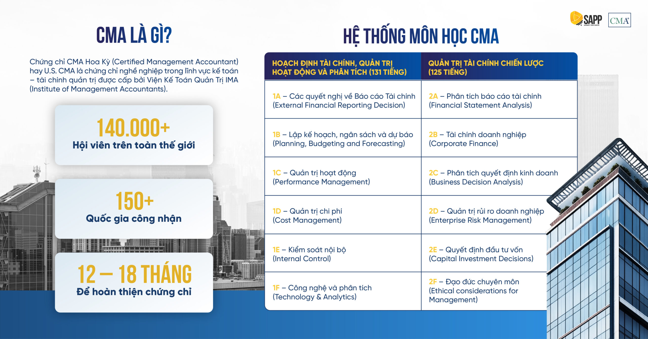 hệ thống môn học CMA
