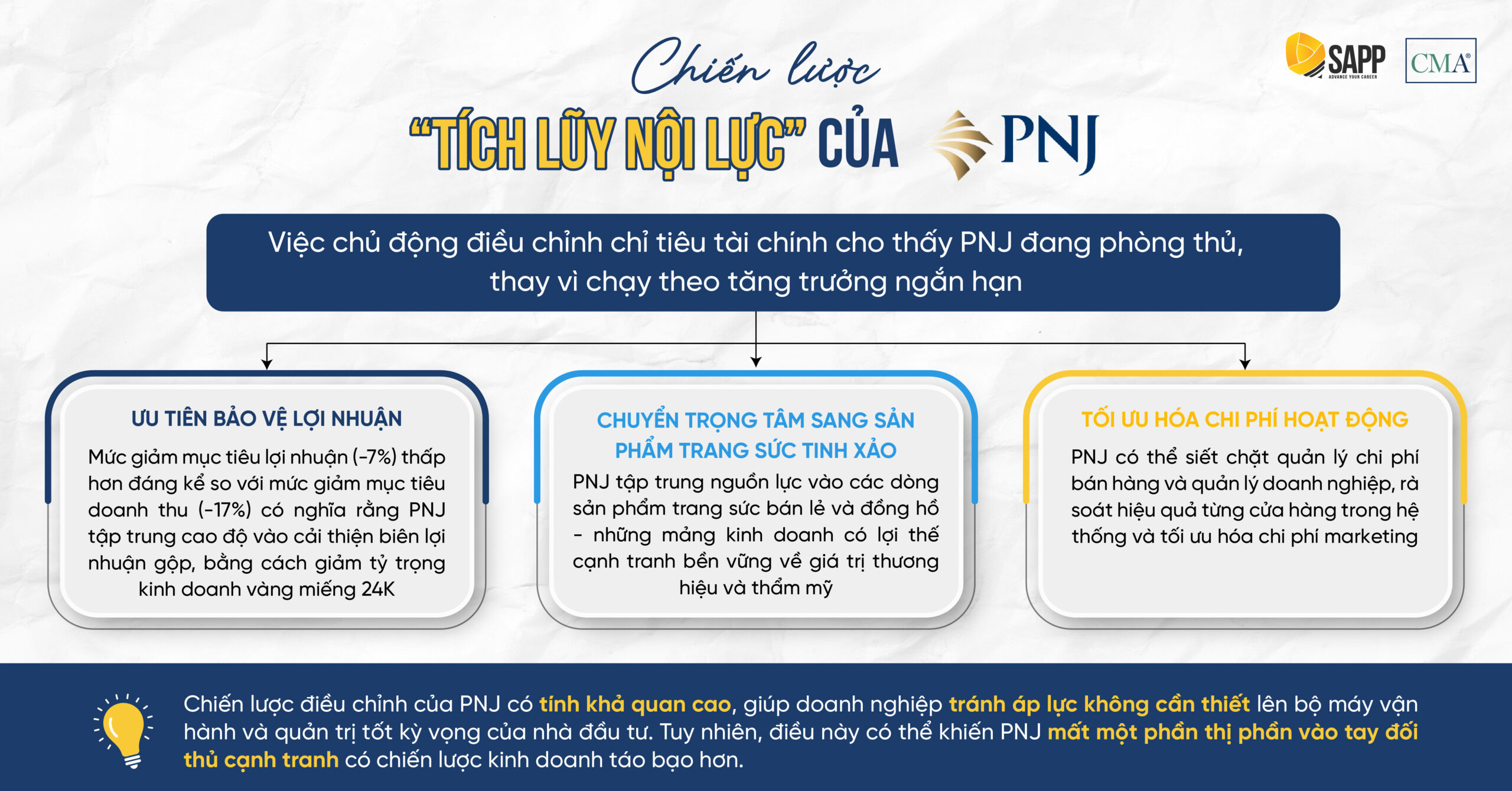 Chiến lược của PNJ