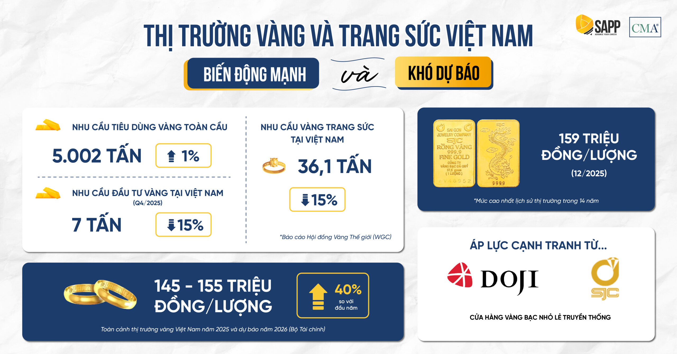 Thị trường vàng trang sức Việt Nam