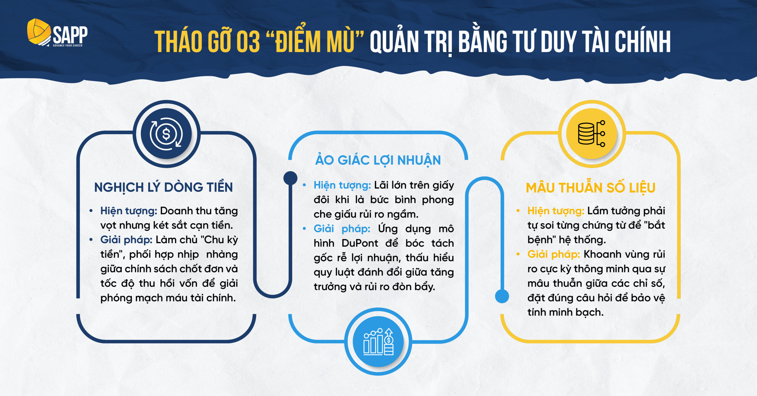thao-go-3-diem-mu-quan-tri-bang-tu-duy-tai-chinh