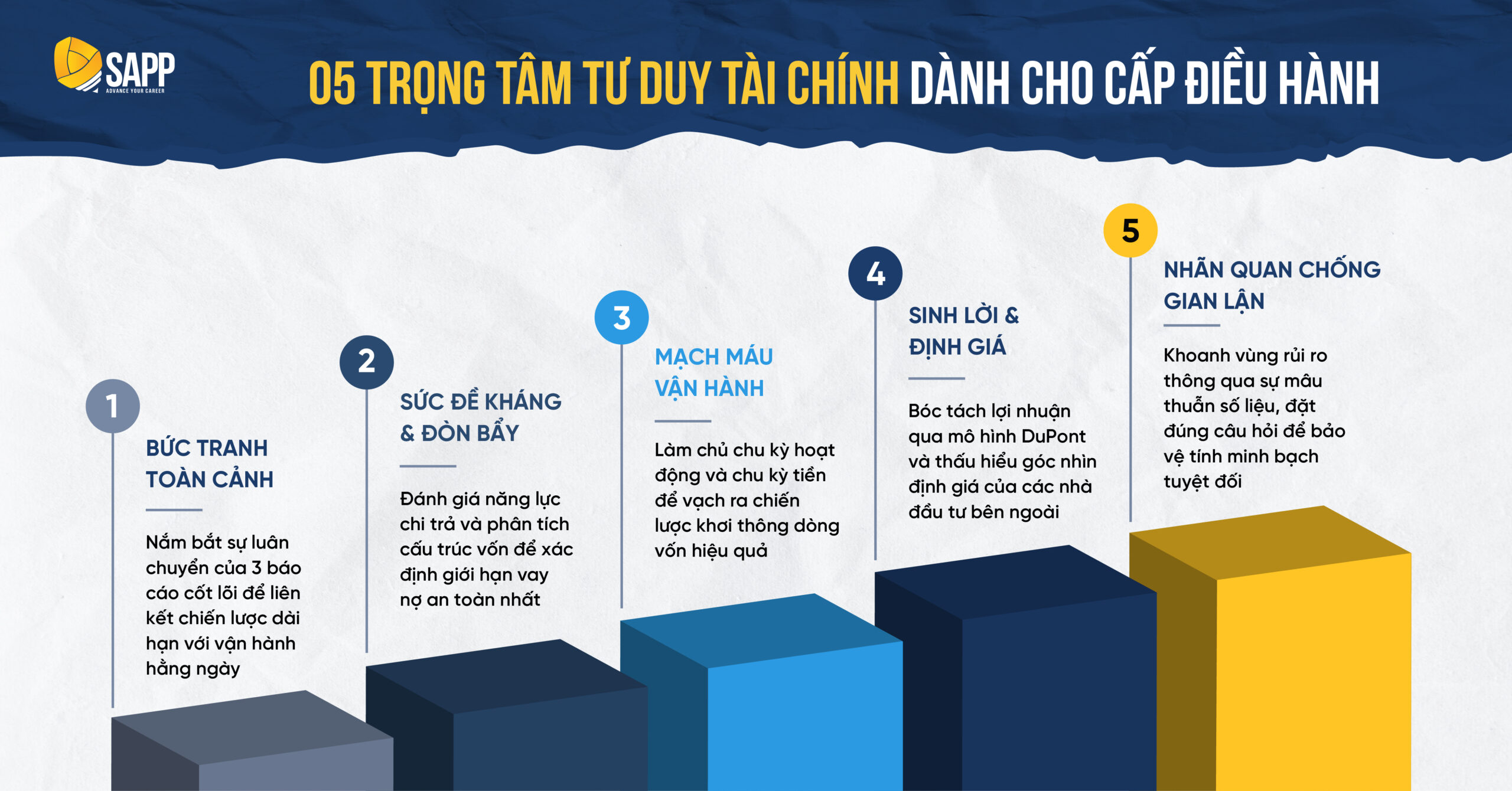 5-trong-tam-tu-duy-tai-chinh-danh-cho-cap-dieu-hanh