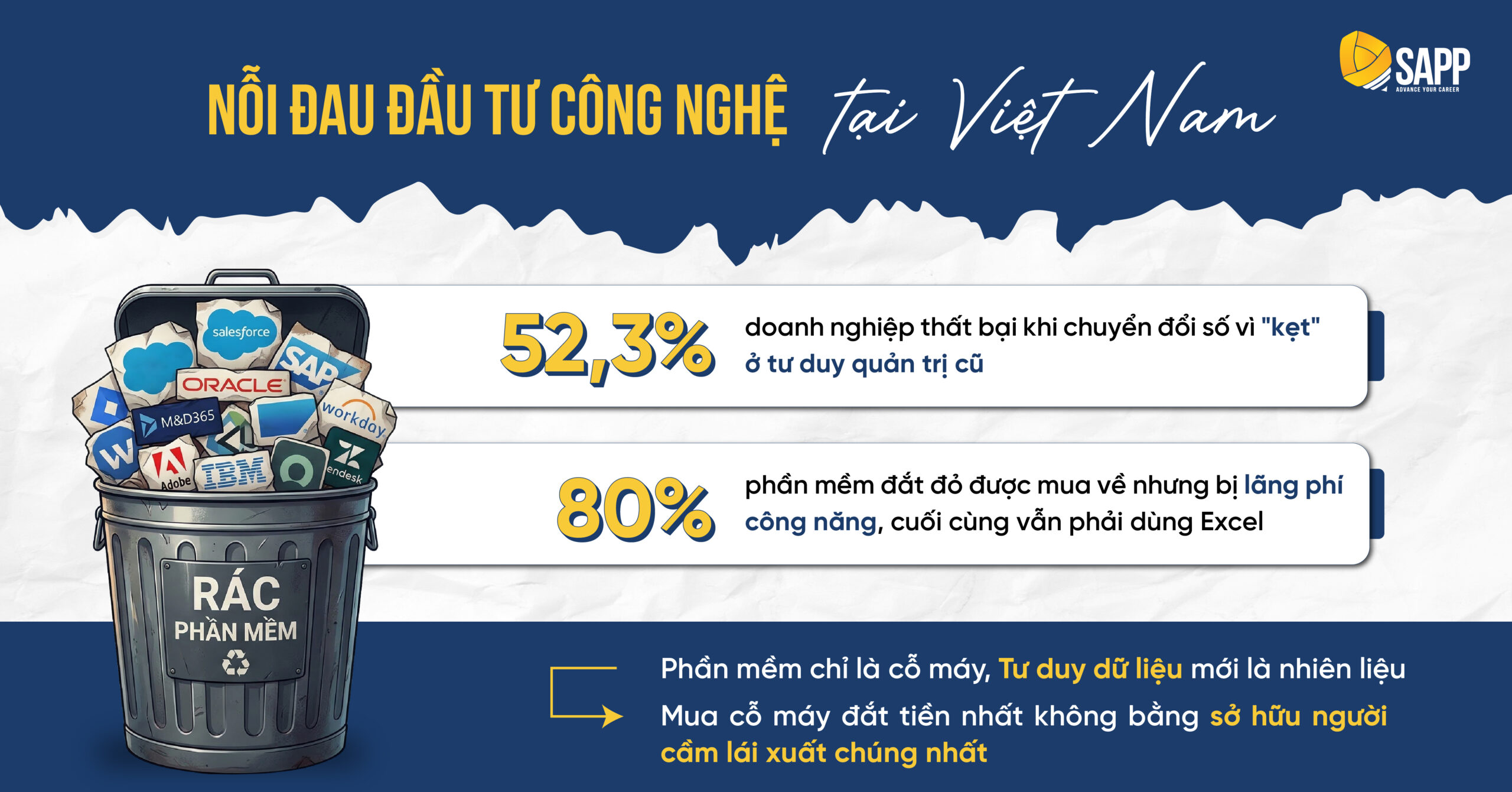 noi-dau-dau-tu-cong-nghe-tai-viet-nam