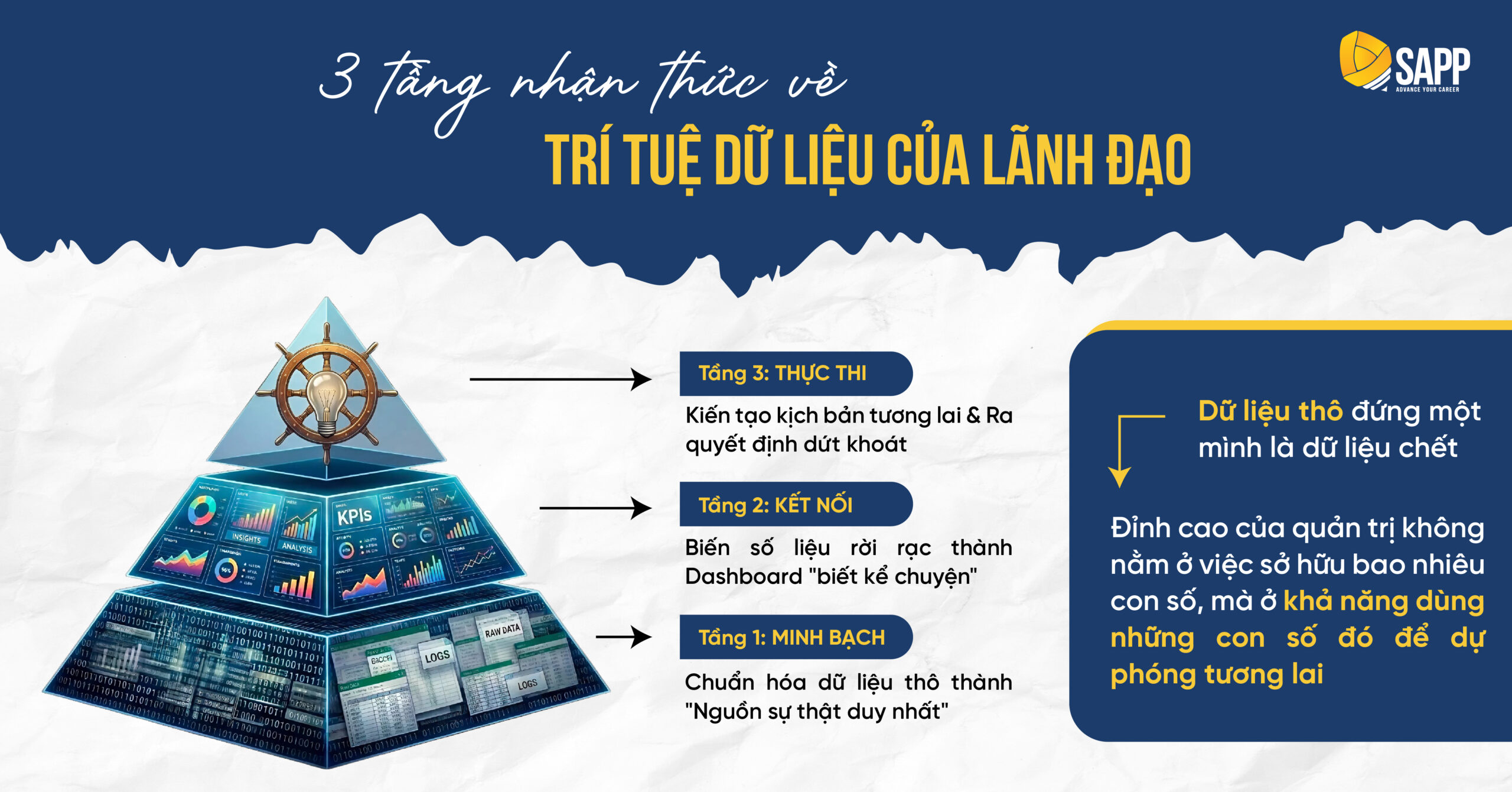 3-tang-nhan-thuc-ve-tri-tue-du-lieu-cua-lanh-dao