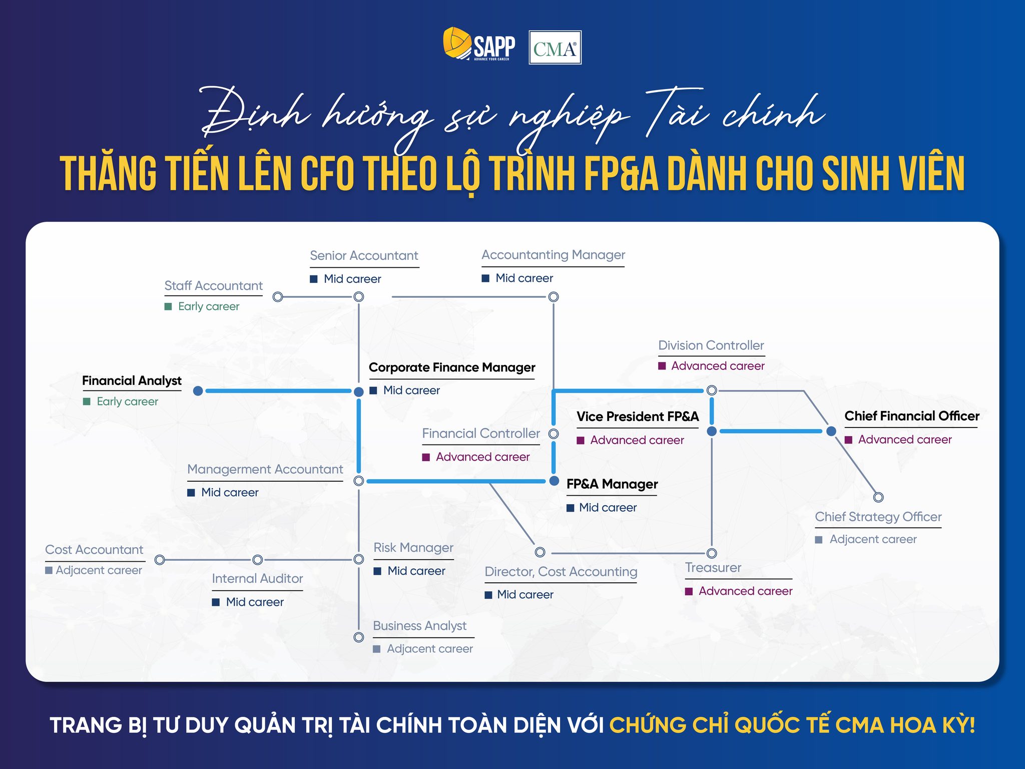 tien-len-cfo-theo-lo-trinh-fp&a-danh-cho-sinh-vien