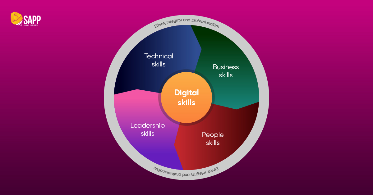 Khung năng lực FAME CGMA (CGMA Competency Framework)