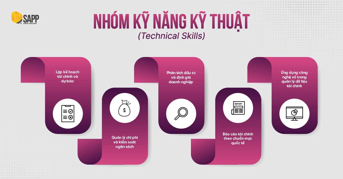 Nhóm Kỹ năng Kỹ thuật CGMA Nhóm Kỹ năng Kỹ thuật CGMA