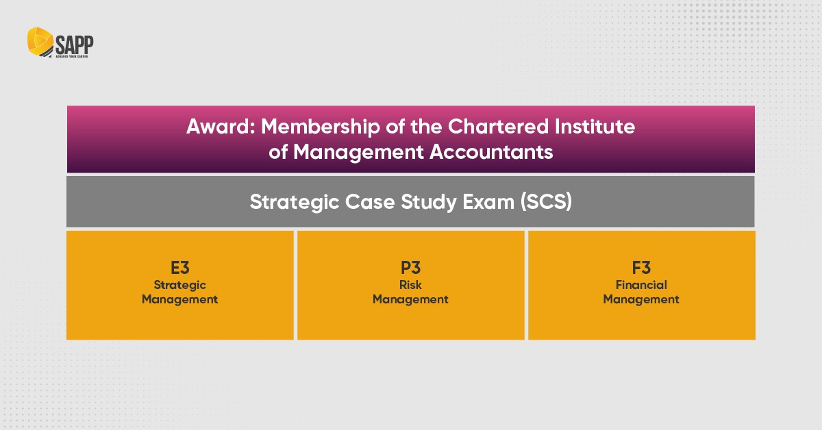 Các môn học ở level Strategic CGMA Các môn học ở level Strategic CGMA
