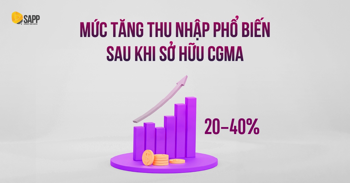 Mức tăng thu nhập phổ biến khi sở hữu CGMA Mức tăng thu nhập phổ biến khi sở hữu CGMA