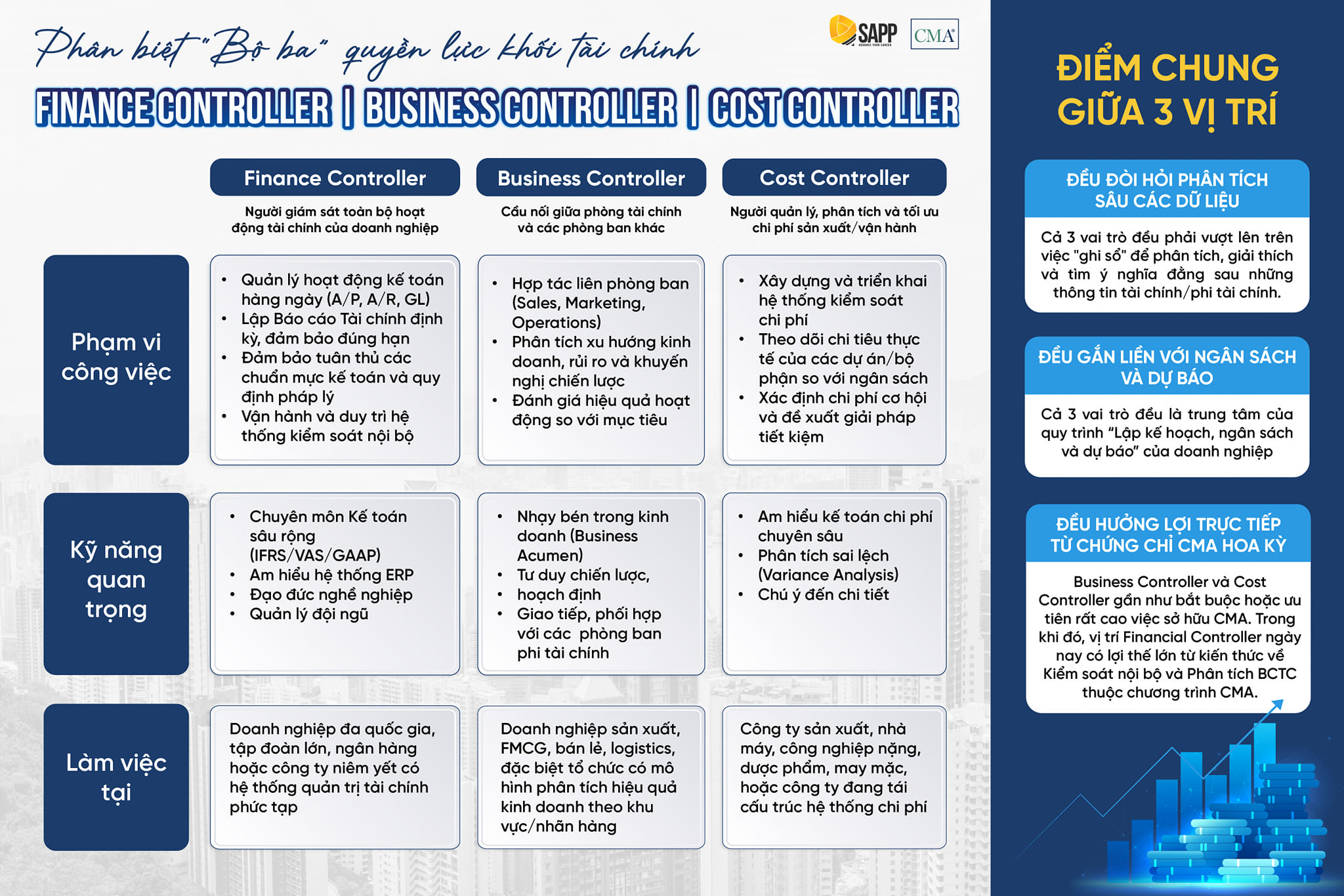 phan-biet-financial-controller-business-controller-cost-controller