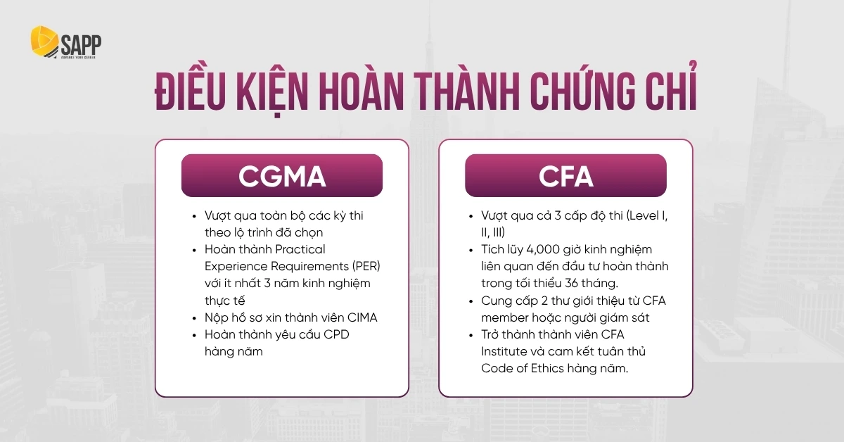 So sánh điều kiện hoàn thành chứng chỉ giữa CGMA và CFA