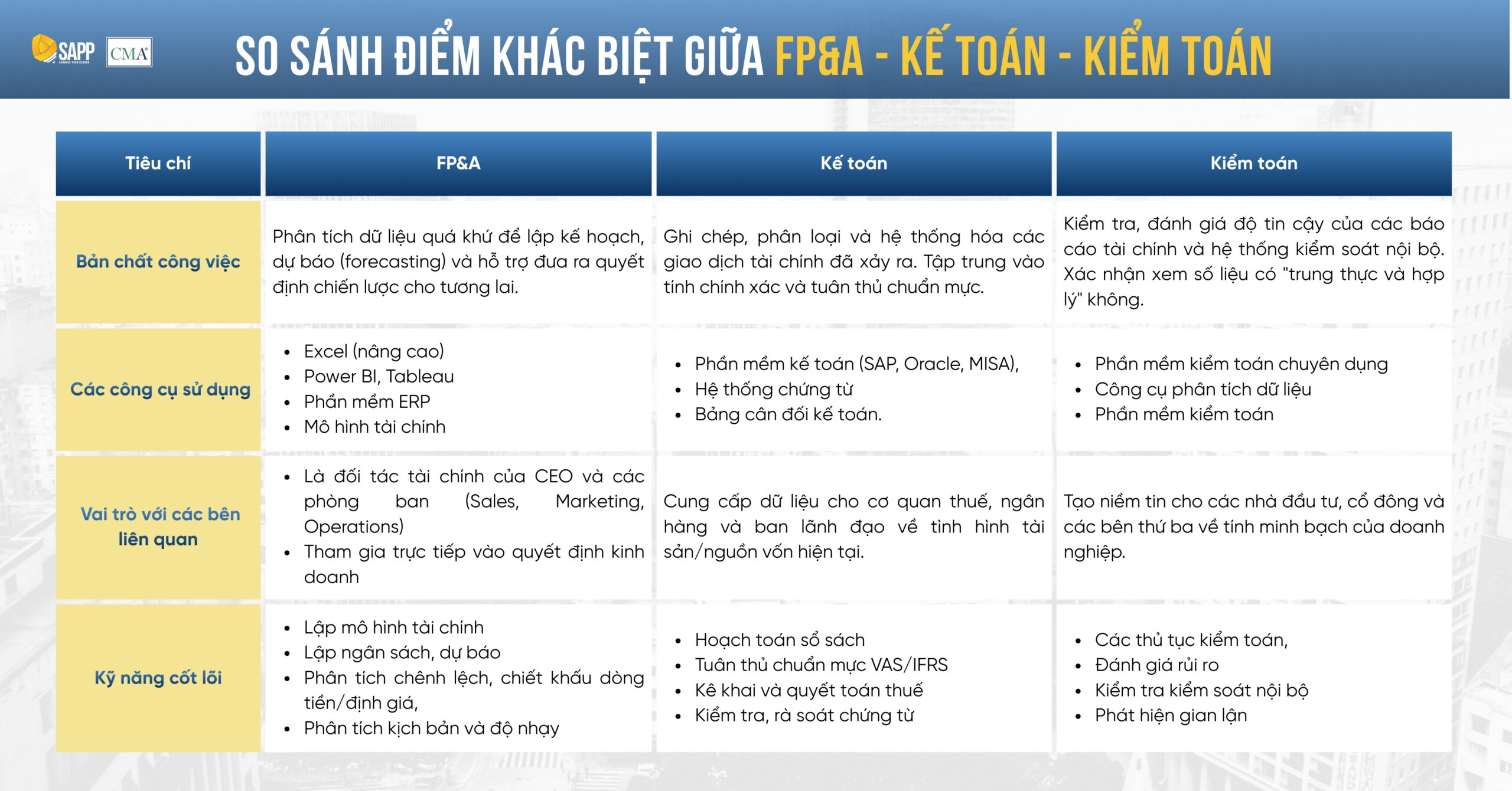 so-sanh-fp&a-ke-toan-kiem-toan