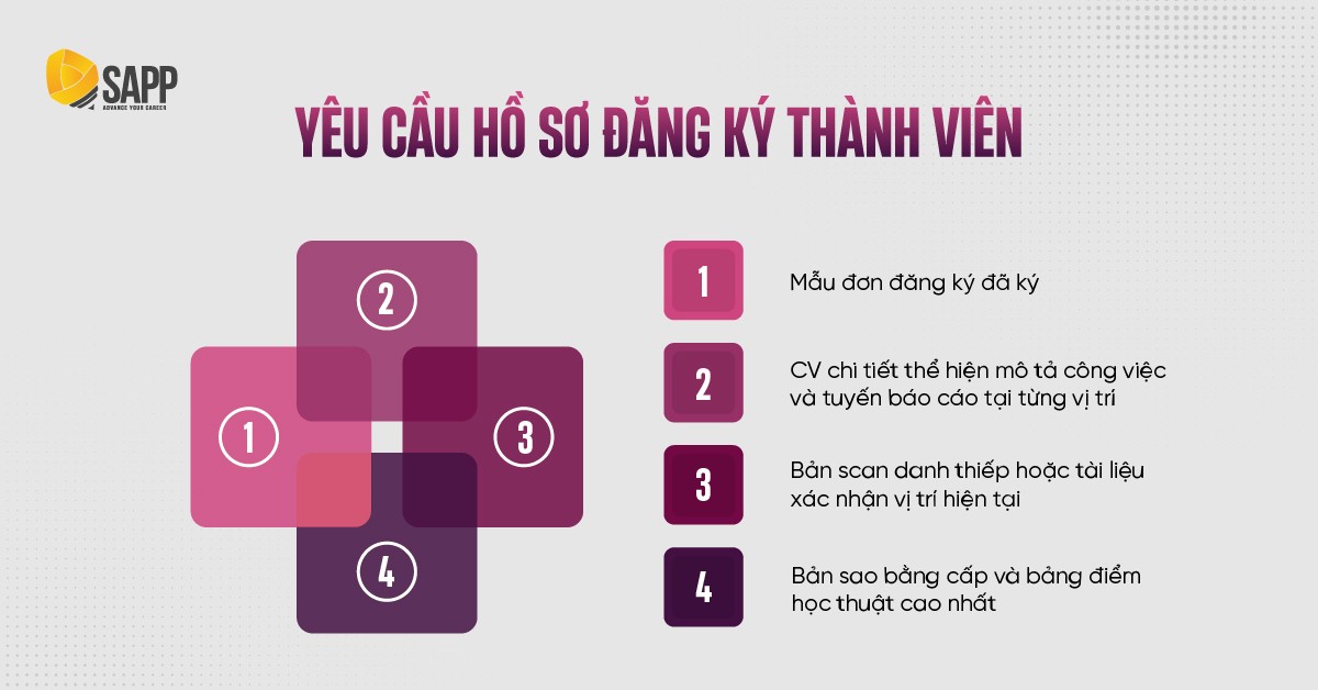 Yêu cầu đối với hồ sơ đăng ký danh vị ACMA CGMA Yêu cầu đối với hồ sơ đăng ký danh vị ACMA CGMA