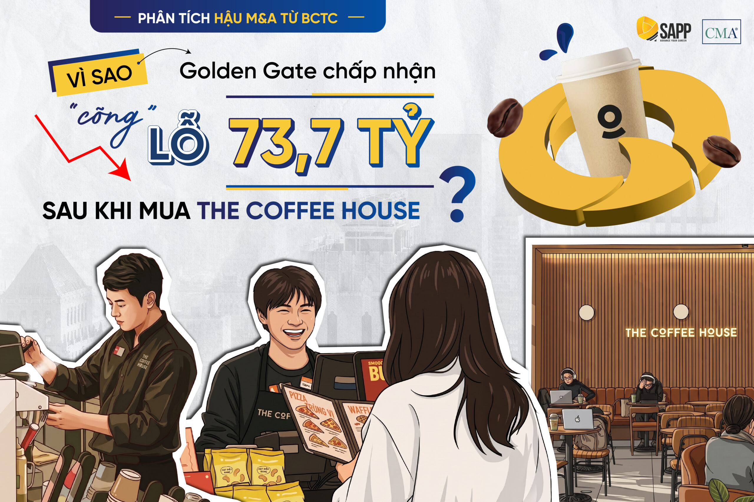 Phân tích hậu M&A: Vì Sao Golden Gate Chấp Nhận “Cõng” Lỗ 73,7 Tỷ Sau Khi Mua The Coffee House?