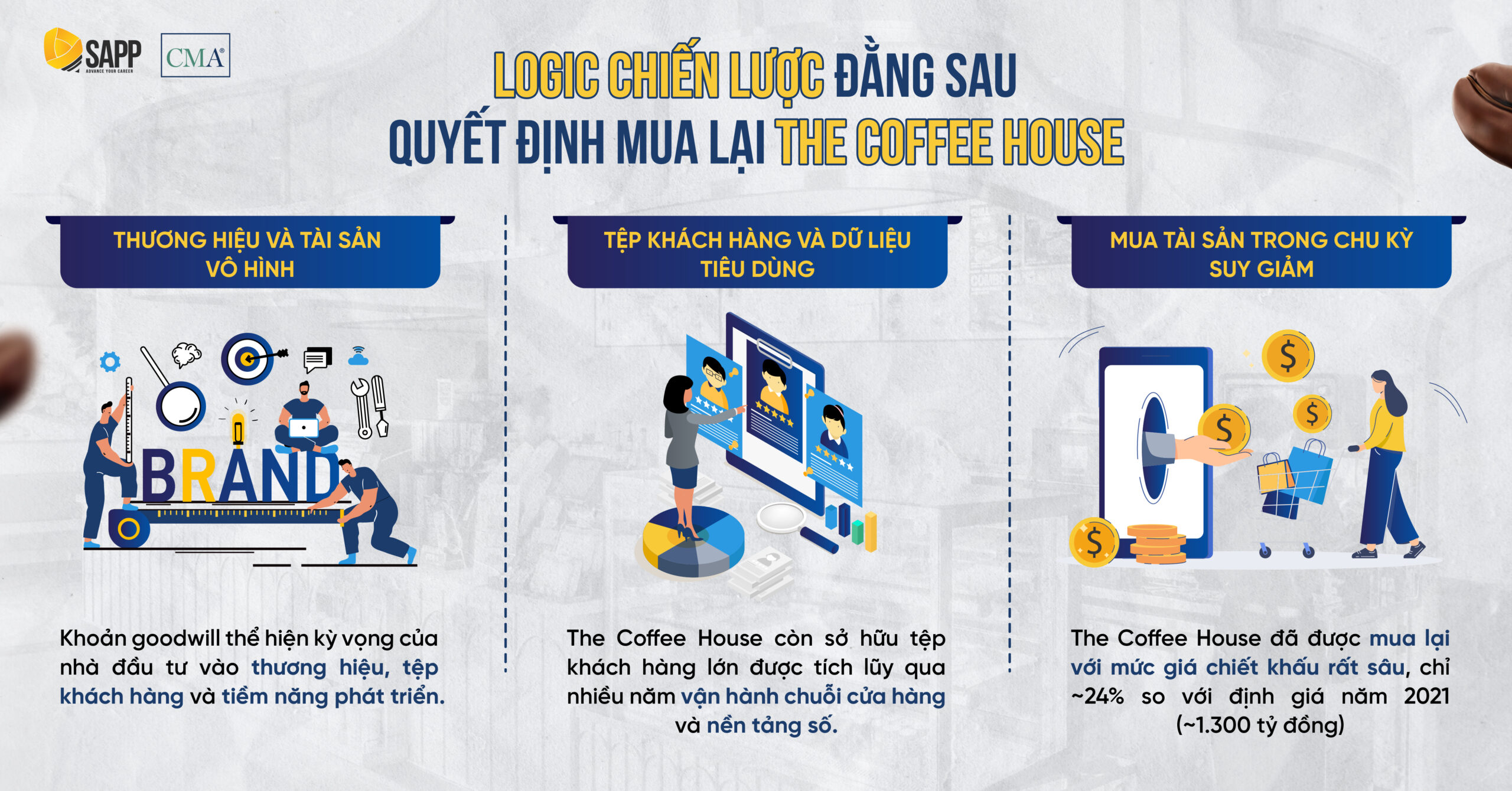 Logic chiến lược đằng sau quyết định mua lại The Coffee House