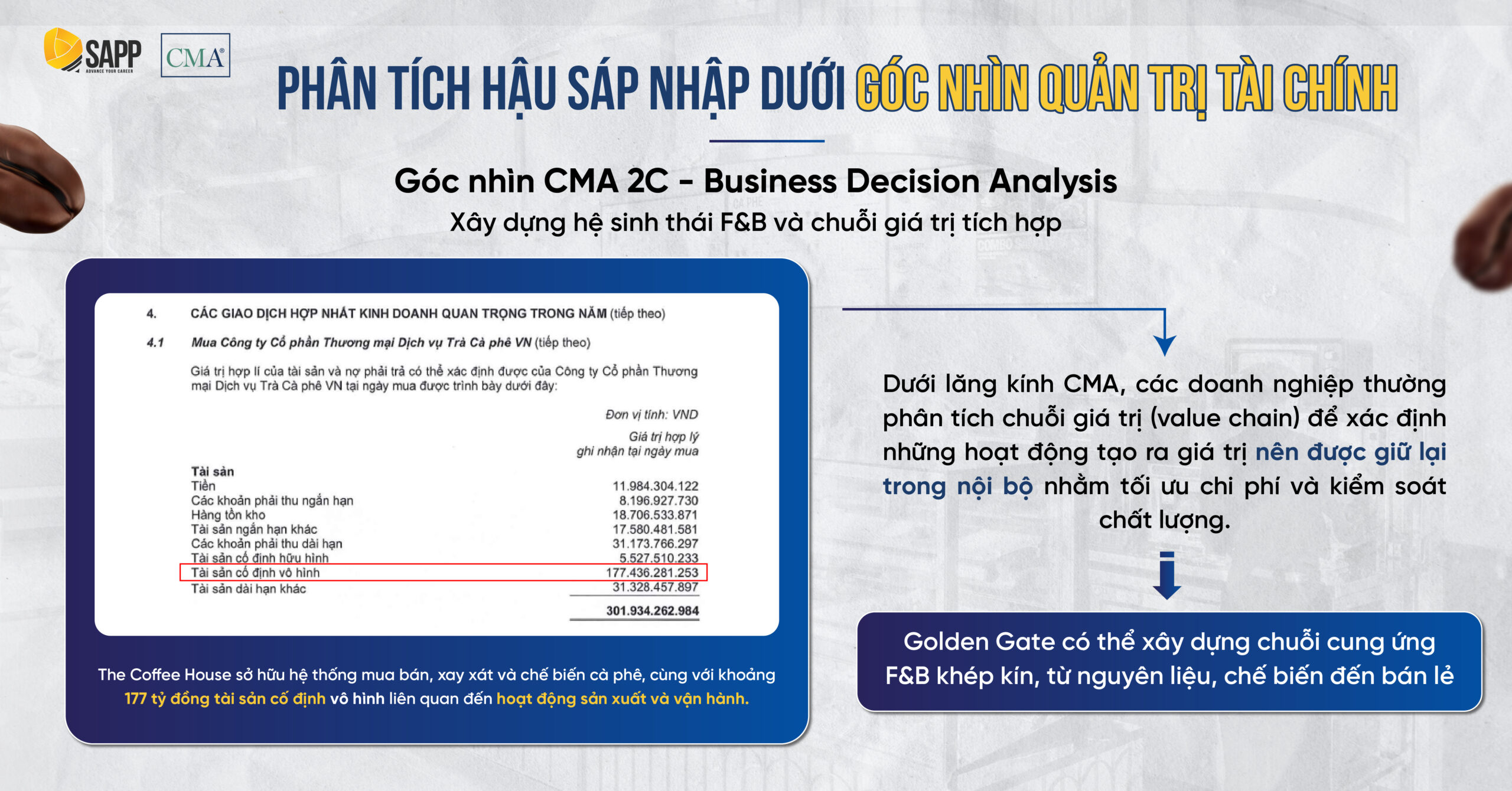 Xây dựng hệ sinh thái F&B và chuỗi giá trị tích hợp