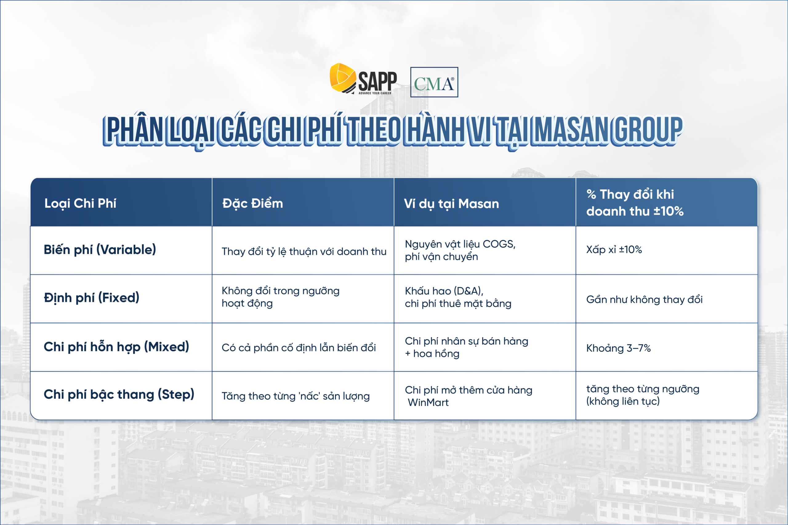 phan-loai-chi-phi-theo-hanh-vi-phan-tich-bao-cao-ket-qua-hoat-dong-kinh-doanh