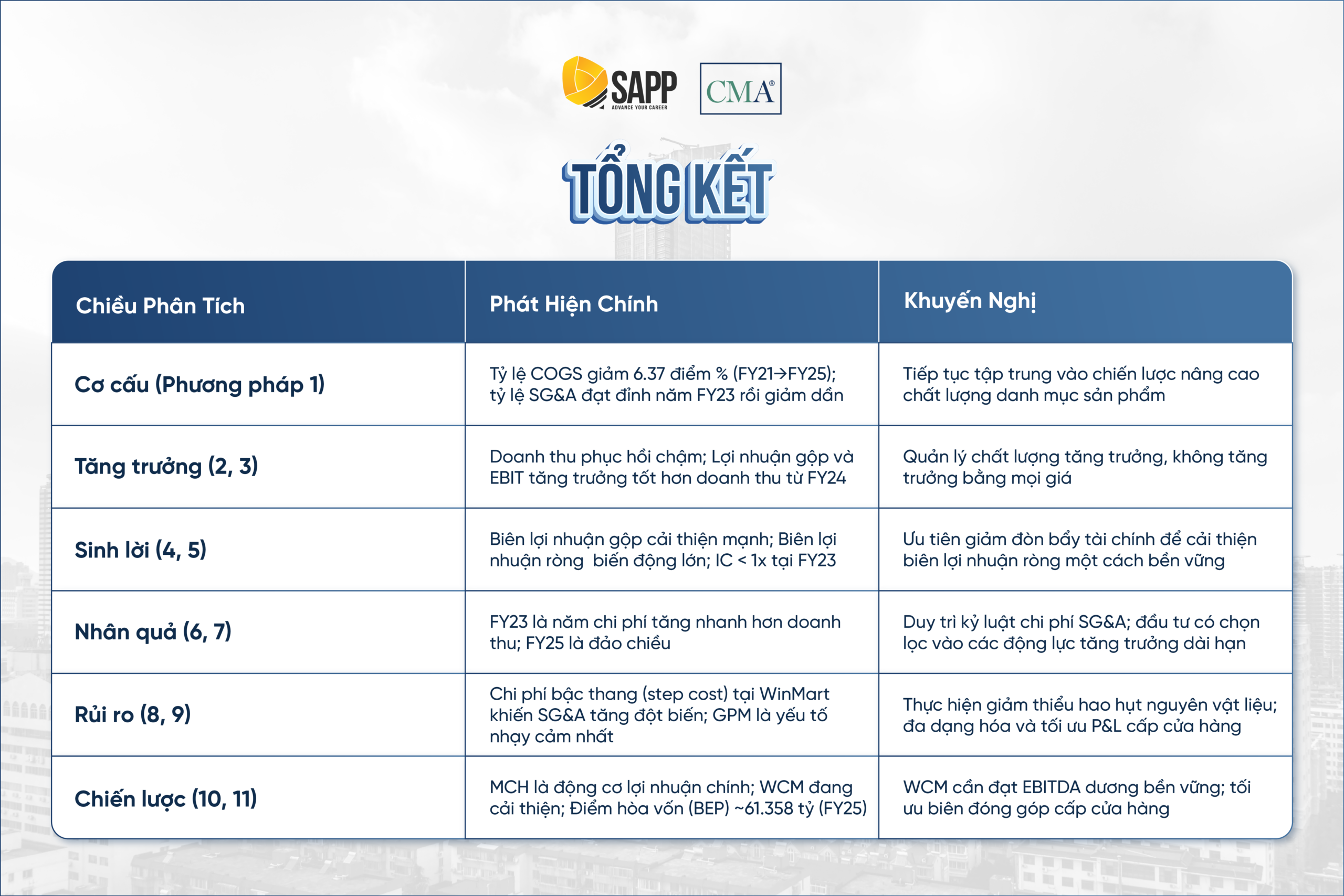 tong-ket-phan-tich-bao-cao-ket-qua-hoat-dong-kinh-doanh